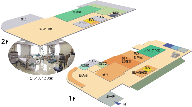 佐藤医院　診療所