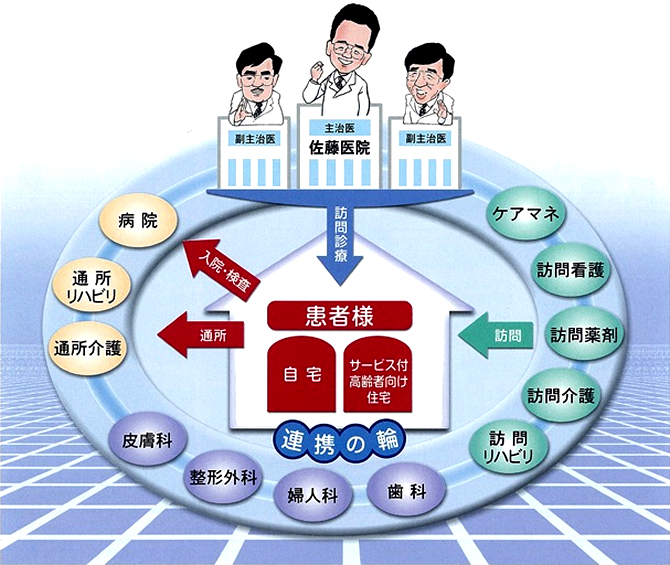 在宅医療